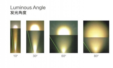 燈泡/光源上各類參數(shù)都是啥意思，購(gòu)買時(shí)該怎么
